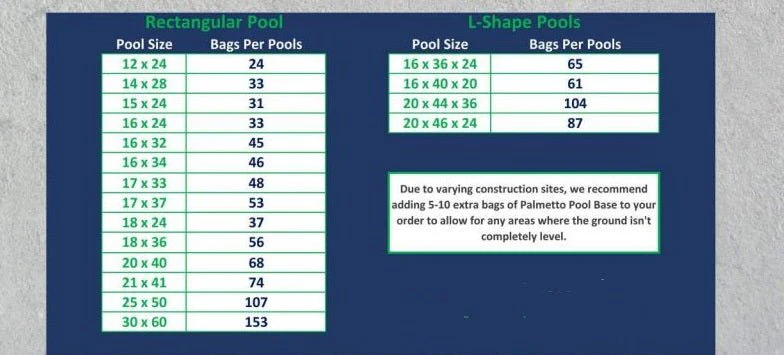 Palmetto Pool Base -  2.0 cu ft bag - Image 2
