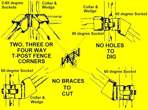 Wedge-Loc Corner/Double In-Line Brace Set #205 - Image 4